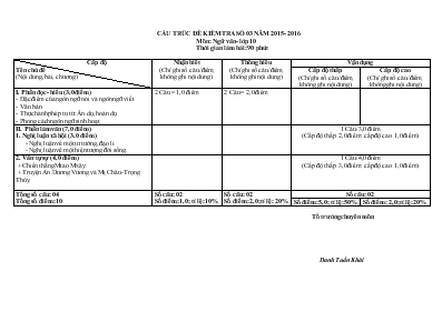 Cấu trúc đề kiểm tra số 03 năm 2015 - 2016 môn Ngữ văn - Lớp 10